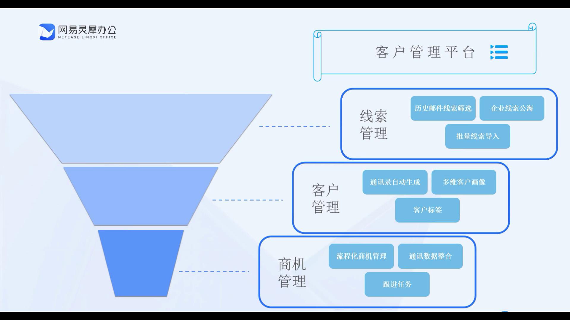 网易外贸通之客户管理功能讲解视频